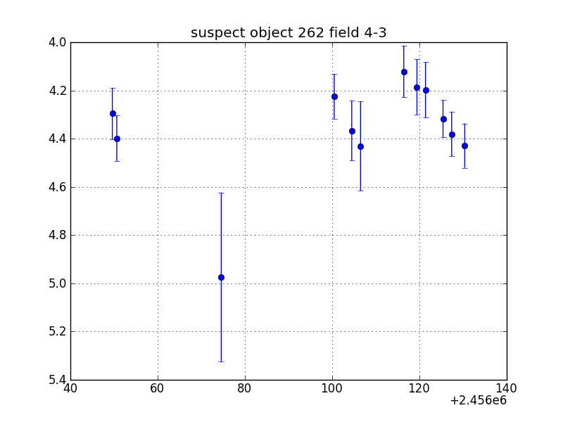 no plot available, curve is too noisy